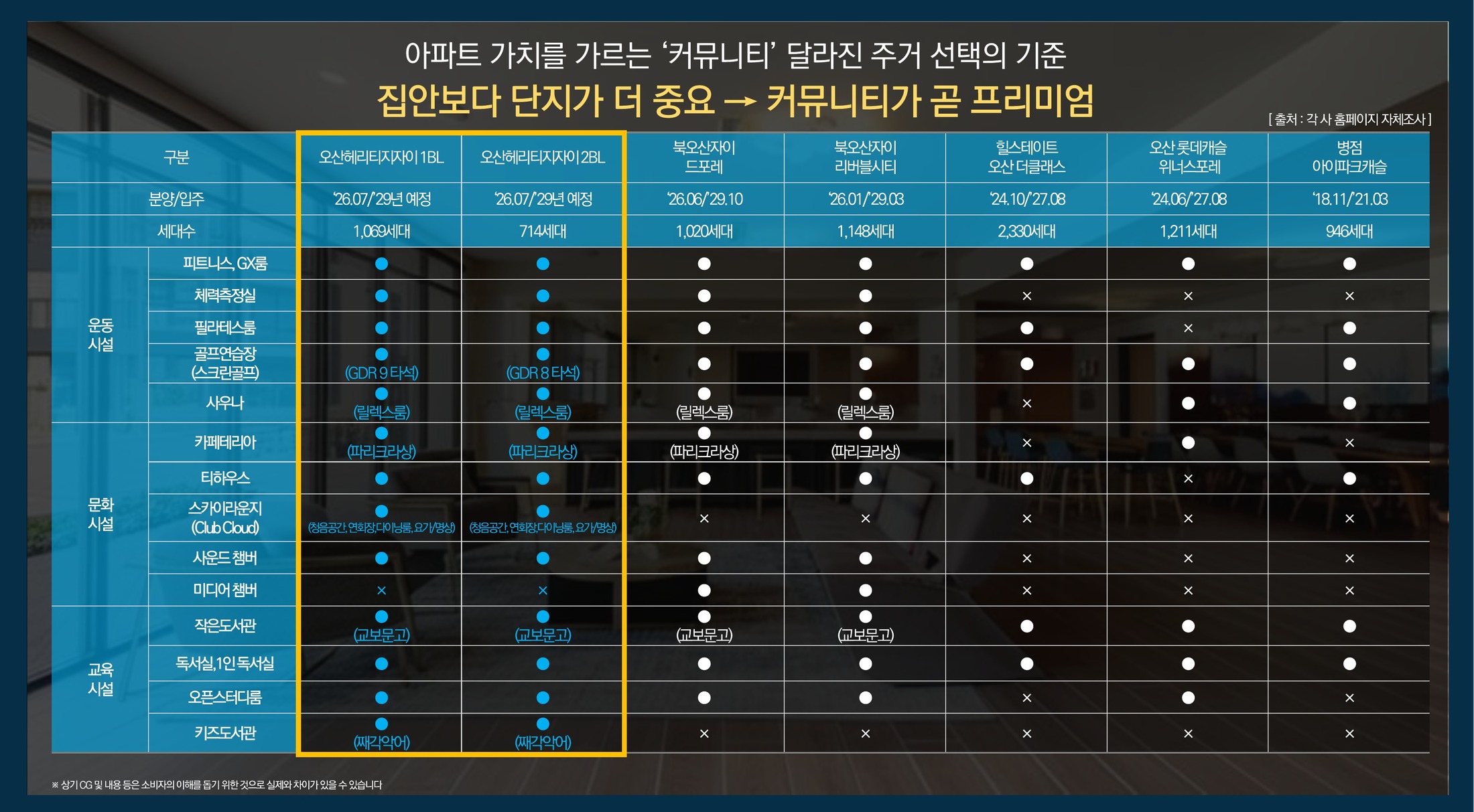 신축 프리미엄 3